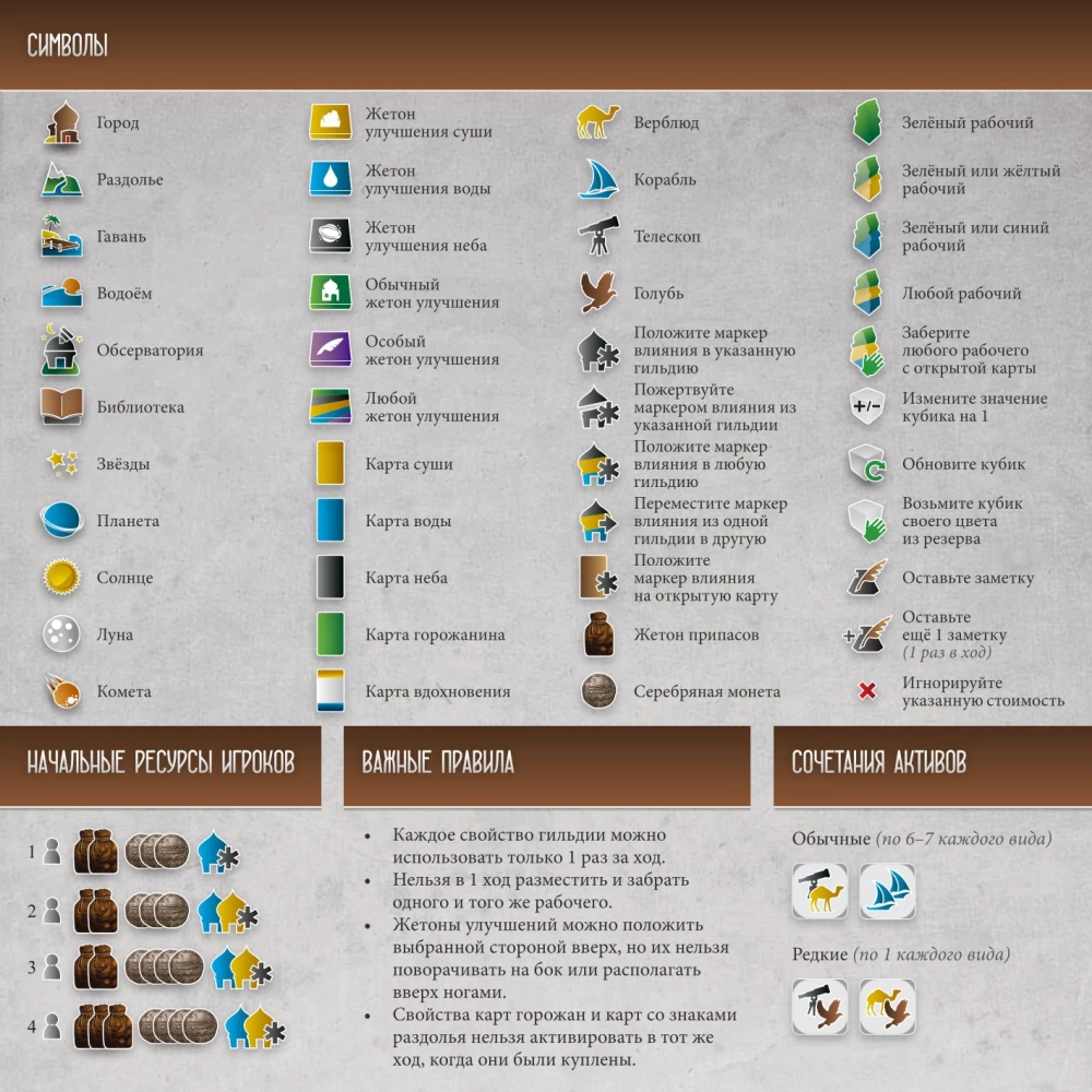 Board Game - Travelers from the Southern Tigris